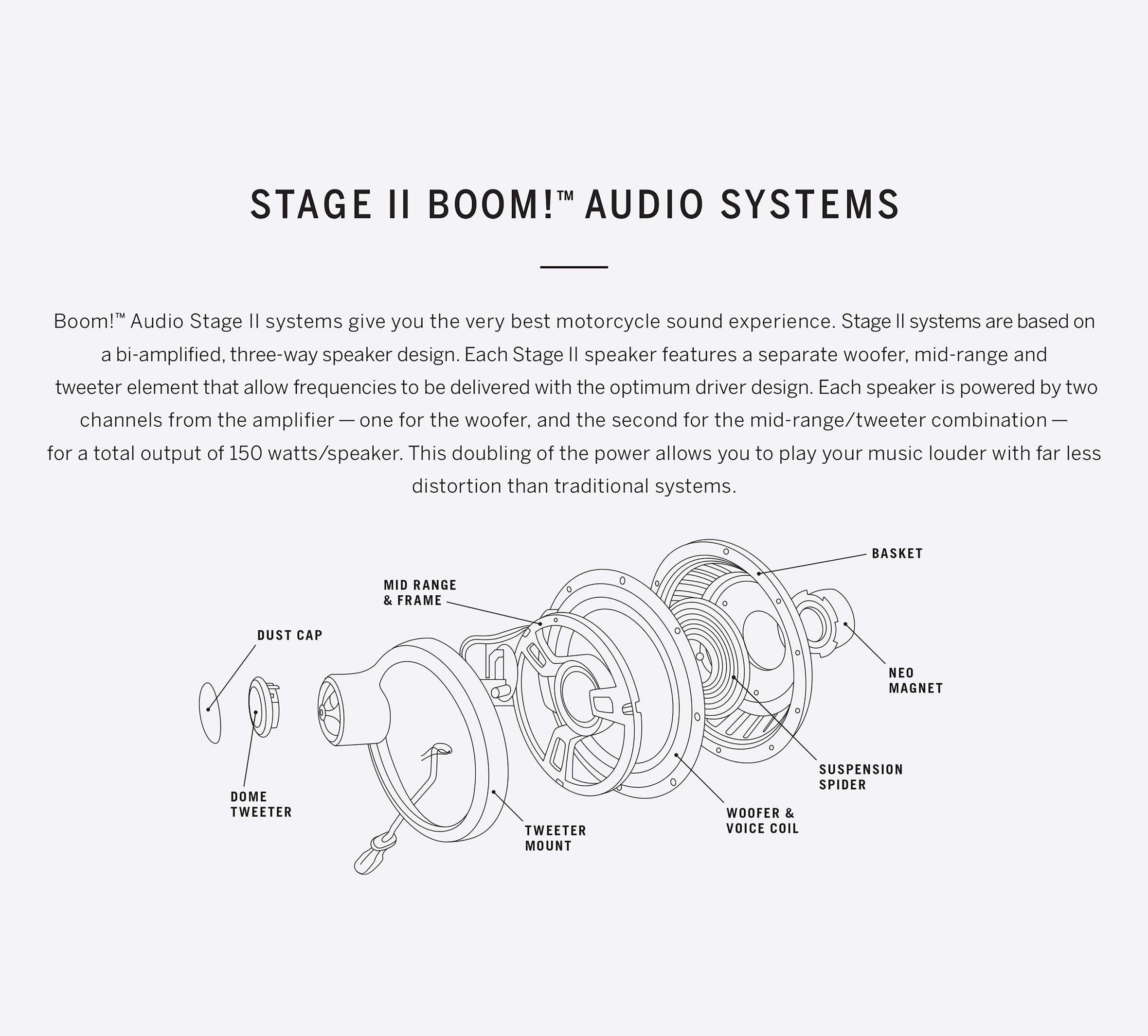 Boom! Audio Stage II Batwing Fairing Speaker Kit | Harley-Davidson CA