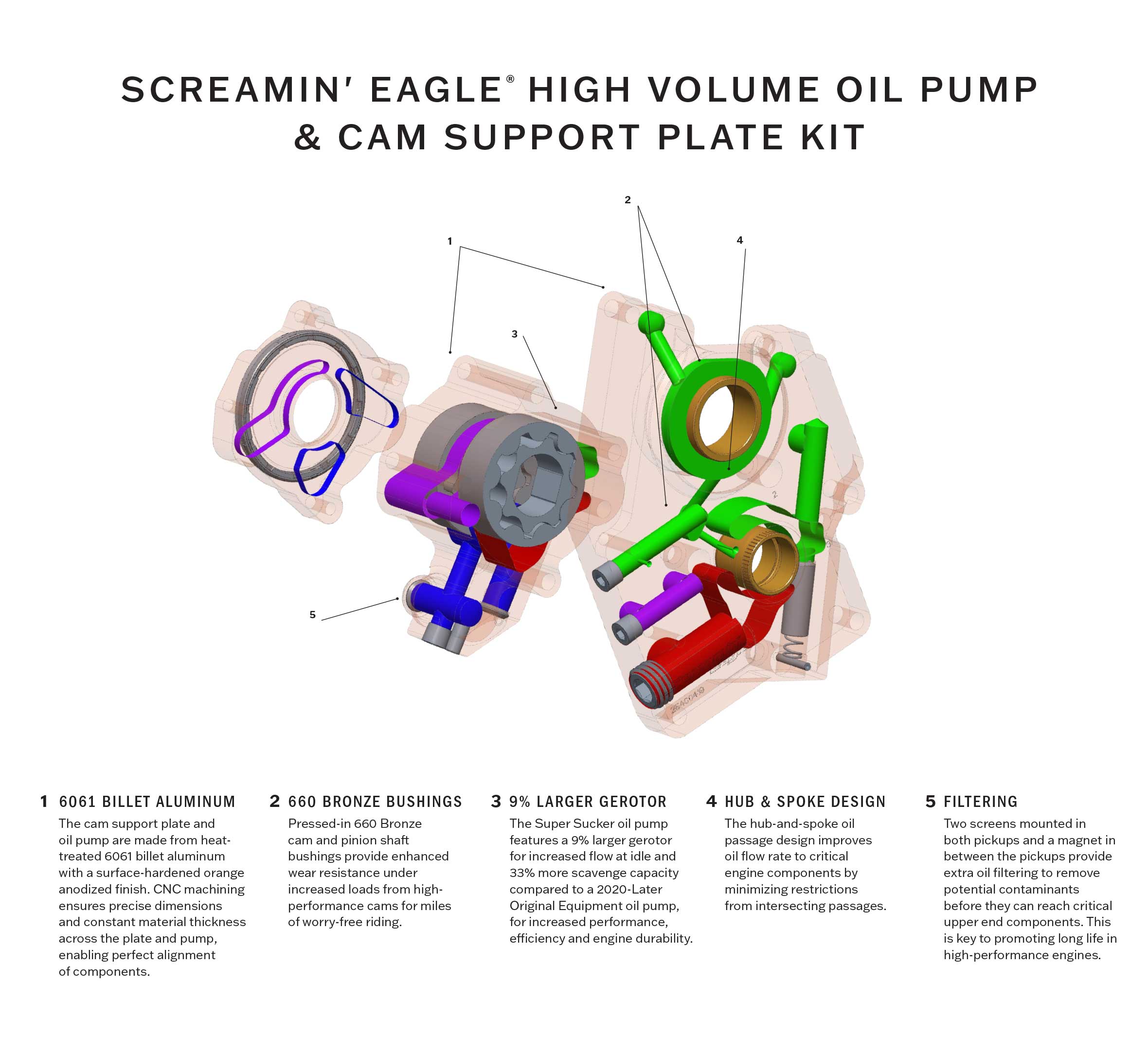 Screamin' Eagle Pro High Volume Oil Pump & Cam Support Plate Kit