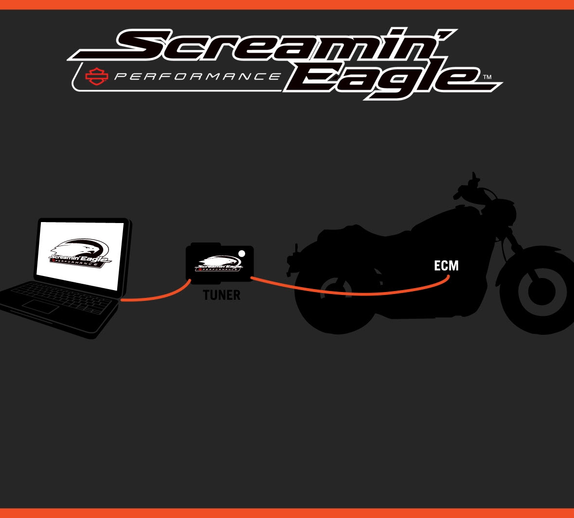 Screamin Eagle Smart Tune PRO Automatic Tuning Module 41000445A