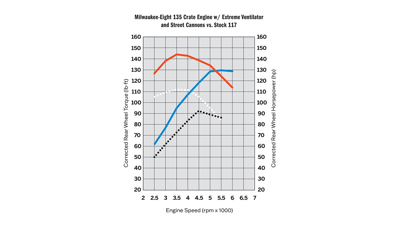 Harley 131 deals crate engine price